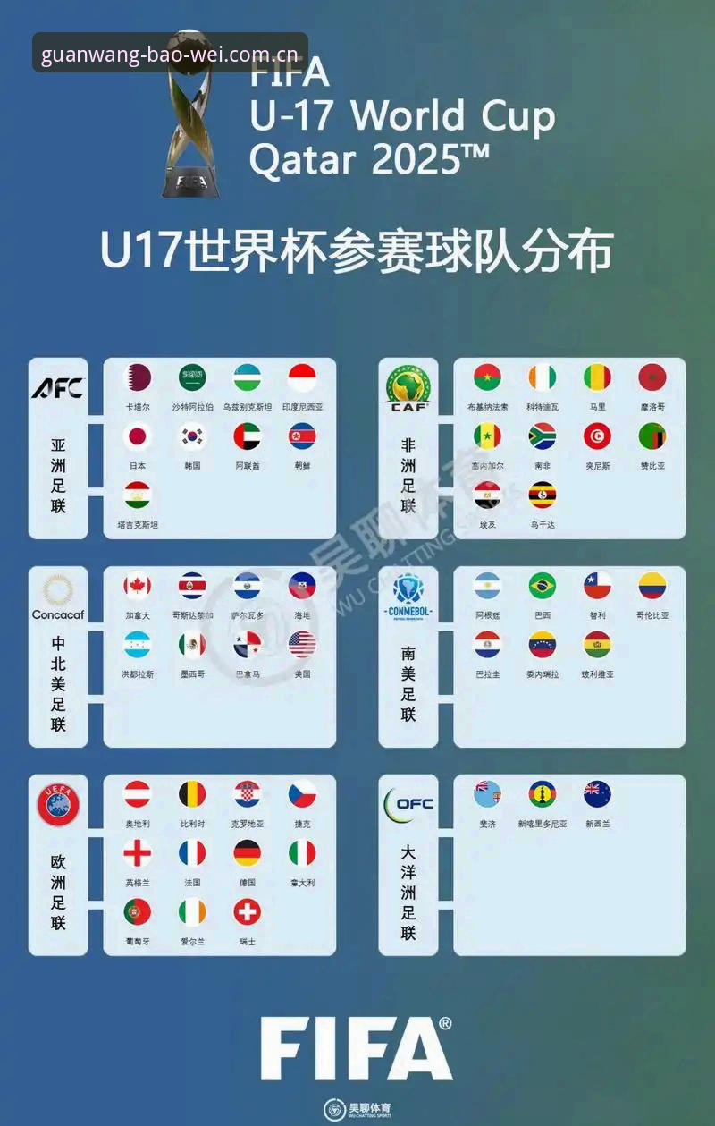 宝威体育体彩数据最新版 资深用户分享:U17世界杯抽签结果出炉,宝威体育平台观赛实战经验谈