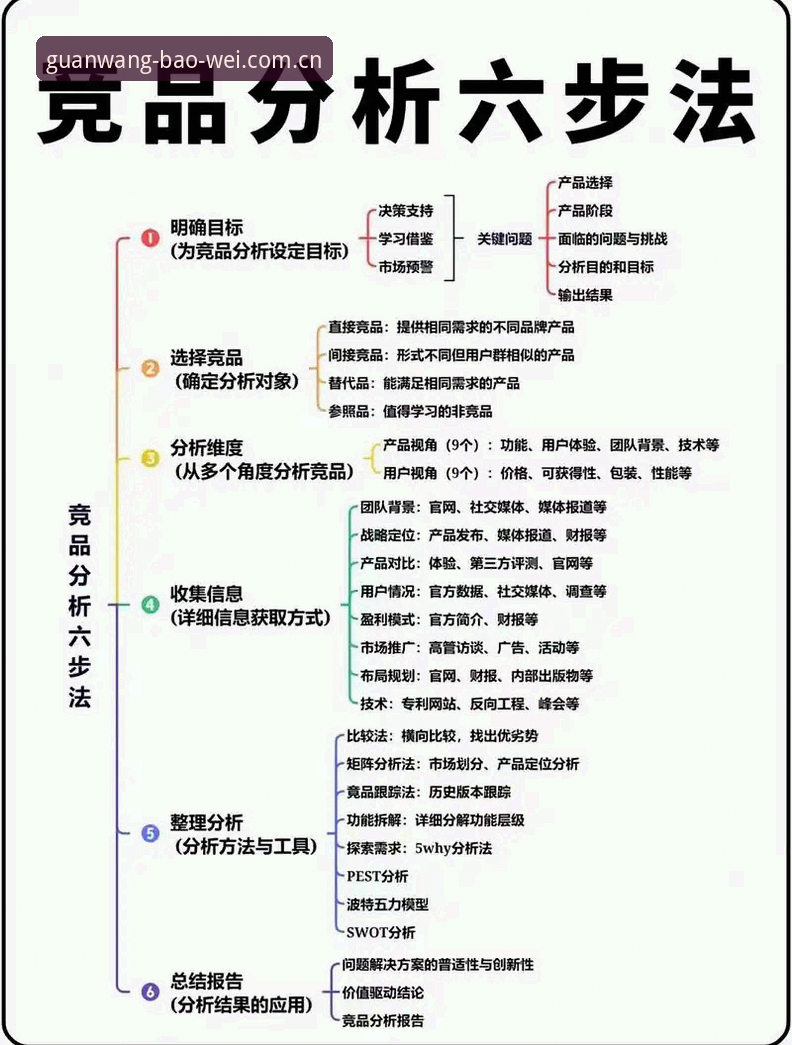 如何权衡宝威体育竞品推荐功能详解中的三大技术维度？